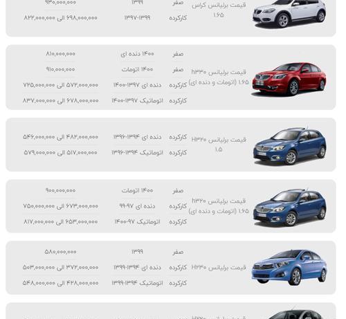 عکس ماشین اتوماتیک خارجی