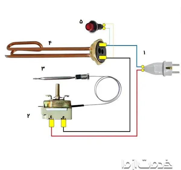 عکس بوبین آبگرمکن ایستاده