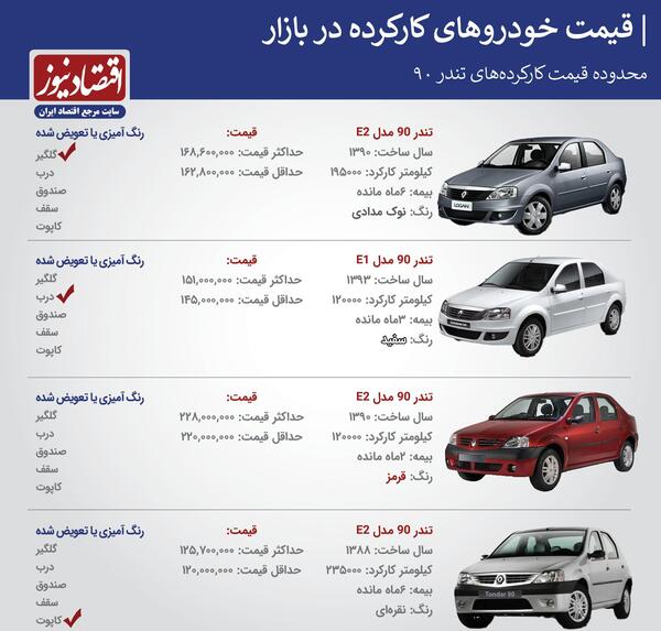 عکس ماشین تندر ال 90