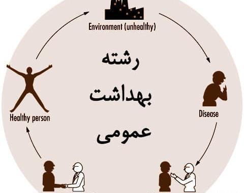 عکس پروفایل بهداشت عمومی