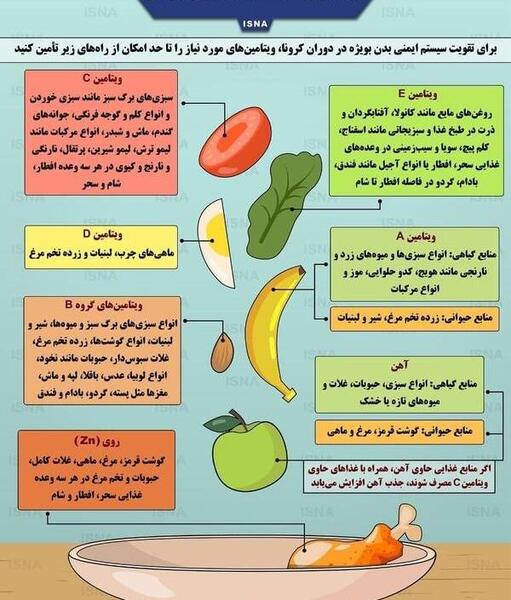 عکس درباره ی سلامتی