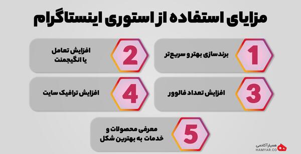 عکس استوری اینستاگرام چند ساعت می ماند