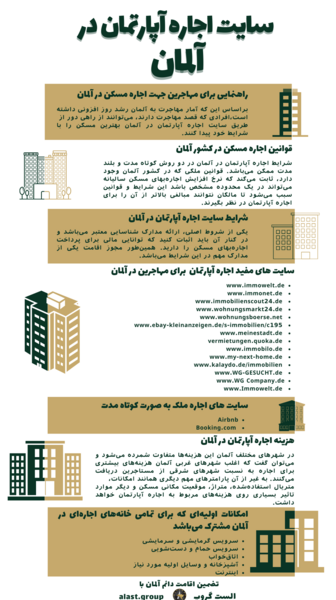 عکس خانه های اجاره ای در آلمان