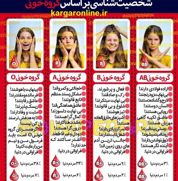 عکس گروه های خونی