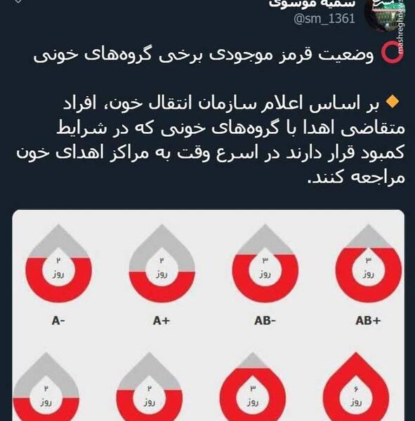 عکس گروه های خونی