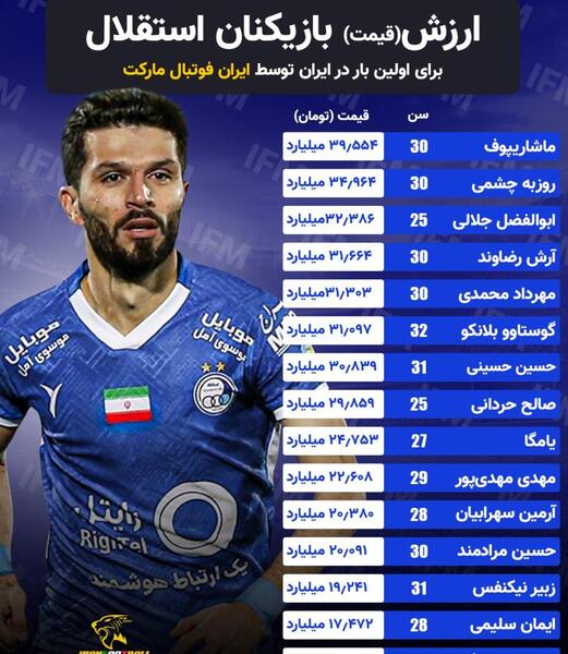 عکس تیم استقلال ۱۴۰۳