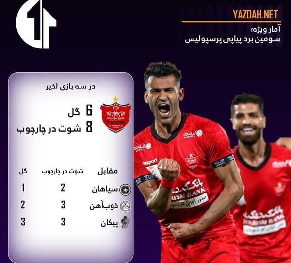 عکس تیمی پرسپولیس مقابل سپاهان