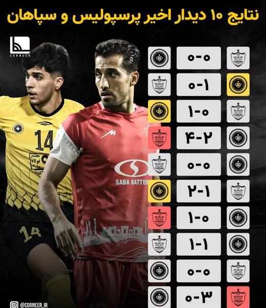 عکس تیمی پرسپولیس مقابل سپاهان