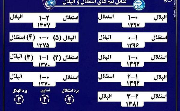 عکس تیمی استقلال مقابل الهلال