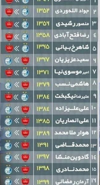 عکس تیم های استقلال و پرسپولیس