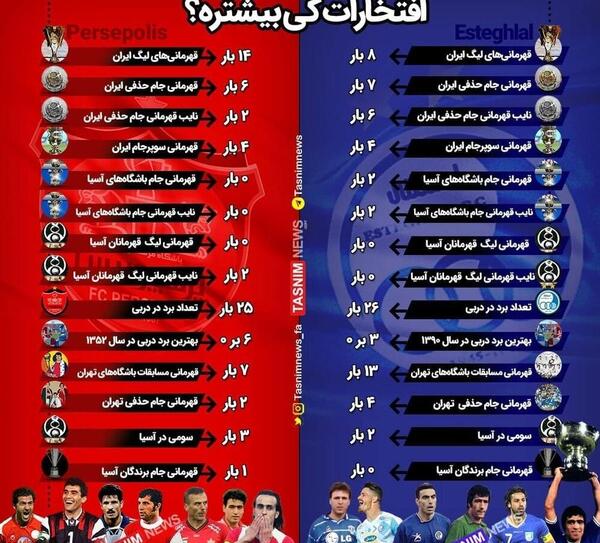 عکس از تیم استقلال و پرسپولیس