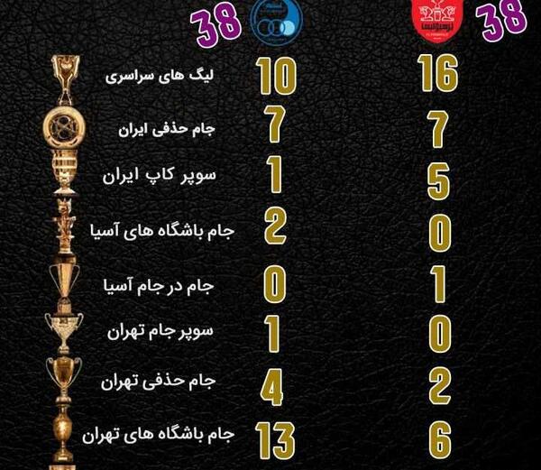 عکس لوگوی تیم های استقلال و پرسپولیس