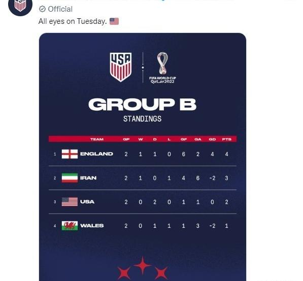 عکس پرچم تیم آمریکا