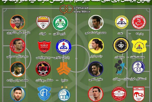عکس تیم منتخب آسیا