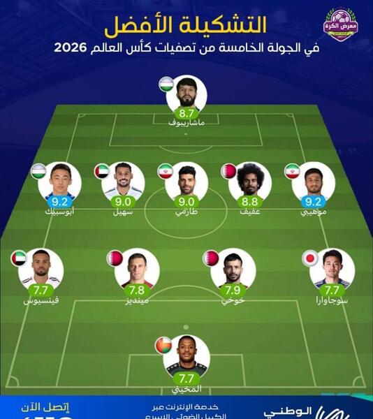 عکس تیم منتخب آسیا