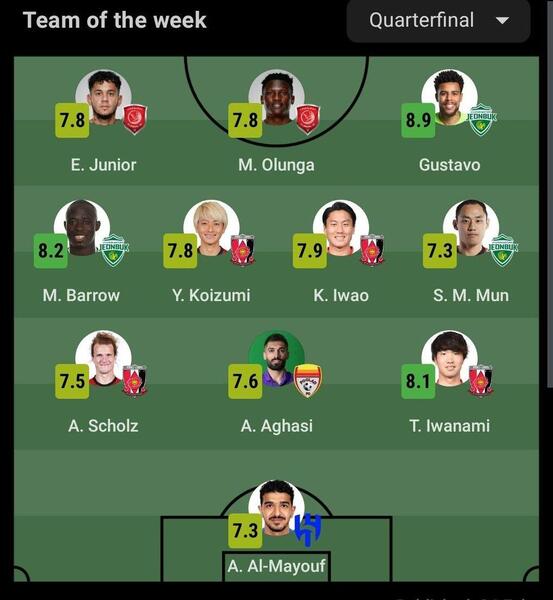 عکس تیم منتخب آسیا