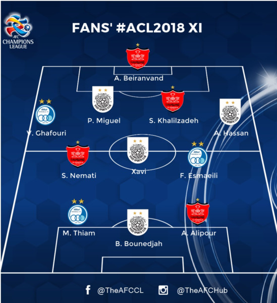 عکس تیم منتخب آسیا