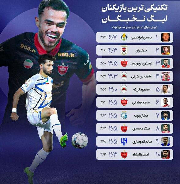 عکس جدول تیم آسیا