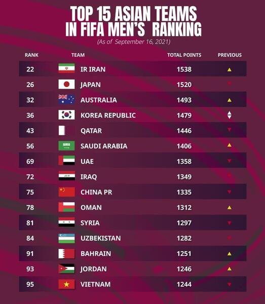 عکس جدول تیم آسیا