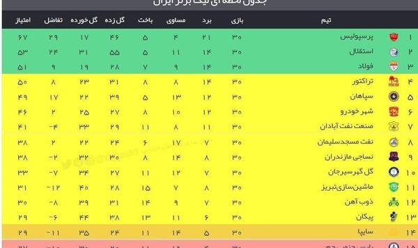 عکس جدول تیم آسیا