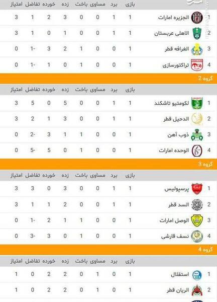 عکس جدول تیم آسیا