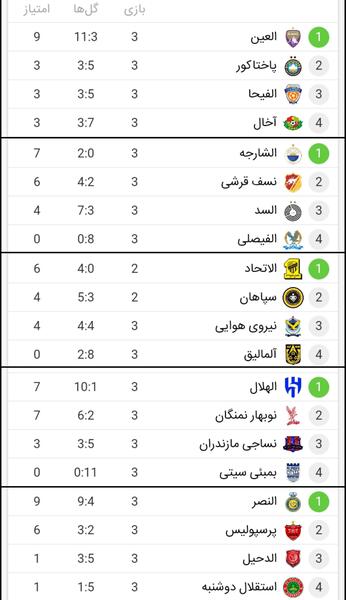 عکس جدول تیم آسیا