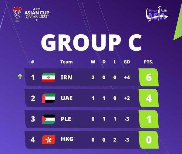 عکس جدول تیم آسیا