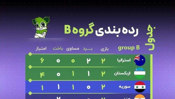 عکس جدول تیم آسیا
