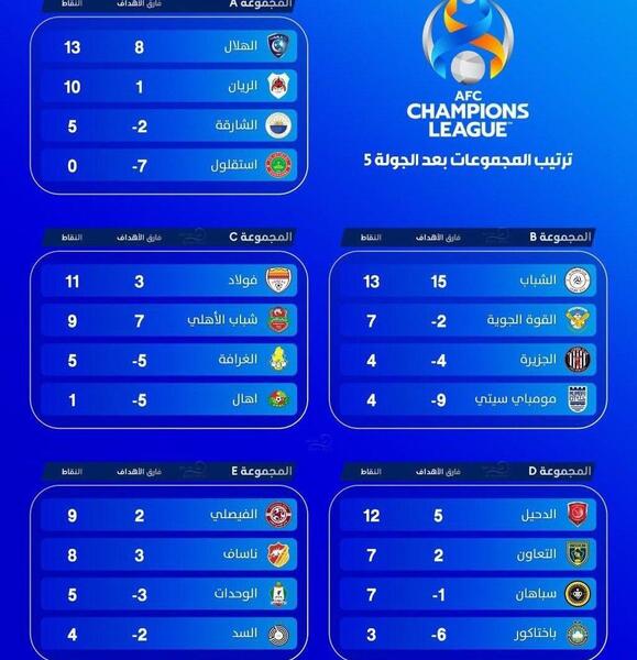 عکس جدول تیم آسیا