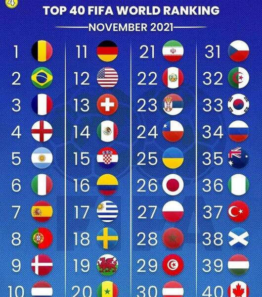 عکس جدول تیم آسیا