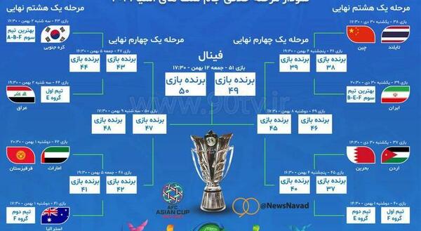 عکس جدول تیم آسیا