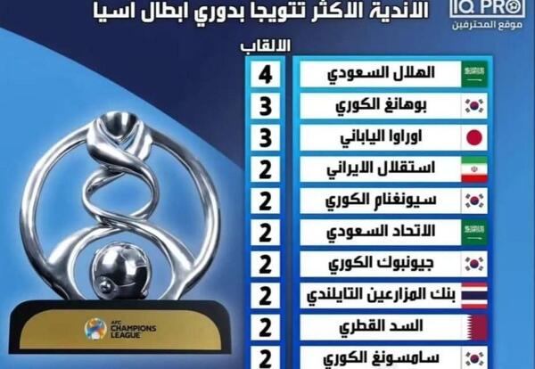عکس جدول تیم آسیا