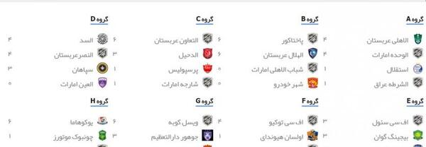 عکس جدول تیم آسیا