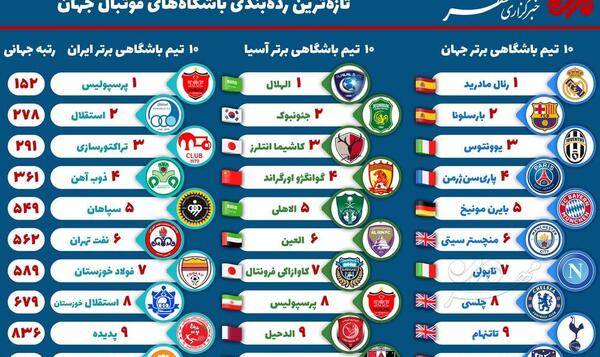 عکس تیم های فوتبال جهان