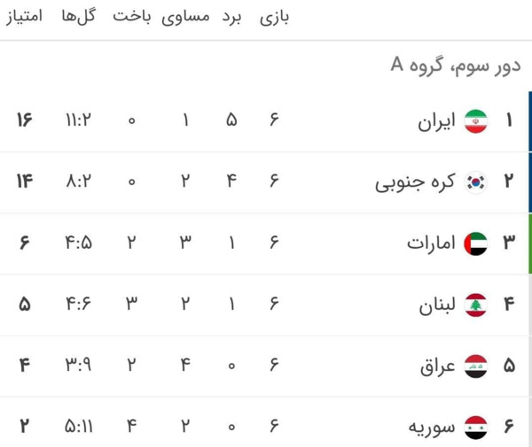 عکس جدول تیم های ایرانی
