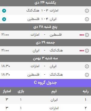 عکس جدول تیم های ایرانی