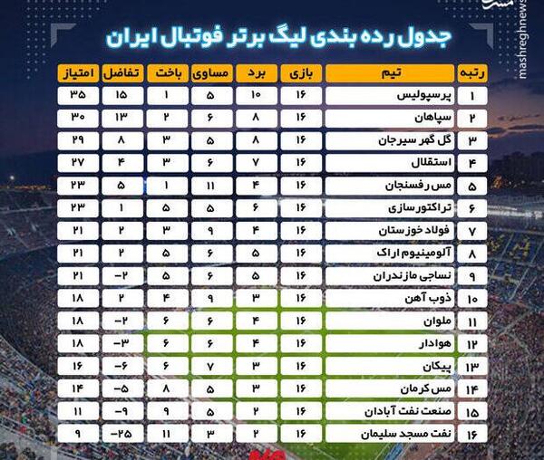 عکس جدول تیم های ایرانی