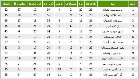 عکس جدول تیم های ایرانی