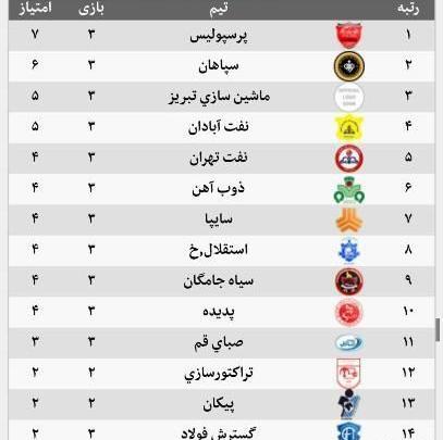 عکس جدول تیم های ایرانی