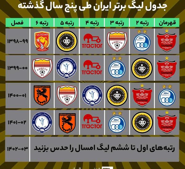 عکس جدول تیم های ایرانی