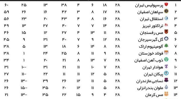 عکس جدول تیم های ایرانی