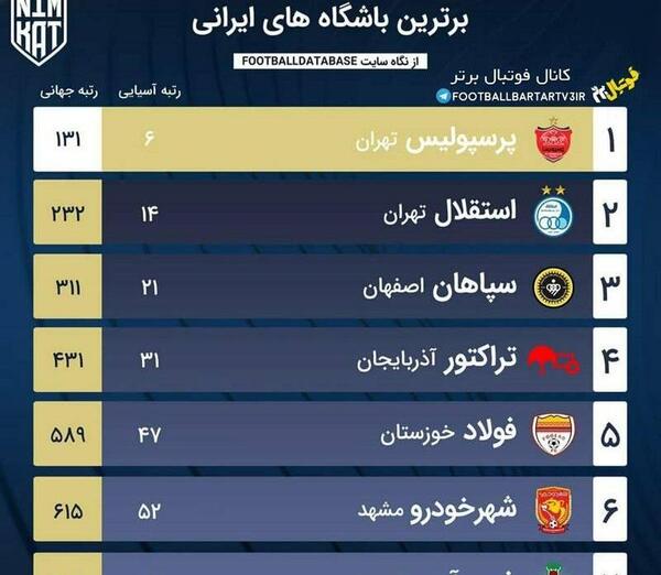 عکس جدول تیم های ایرانی