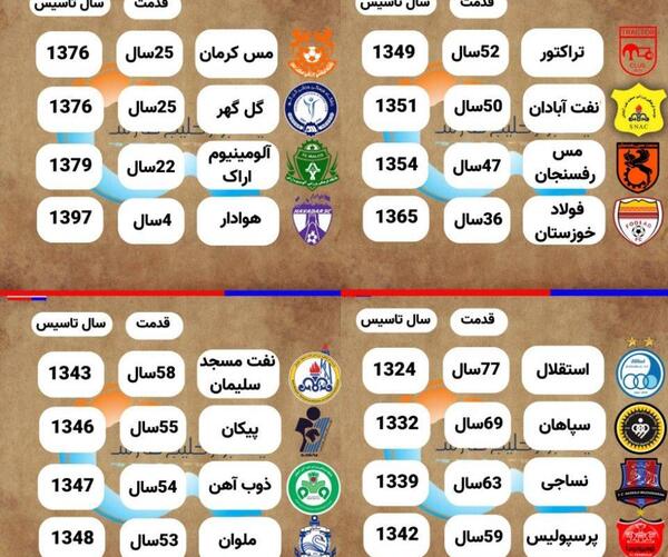 عکس تمام تیم های لیگ برتر ایران