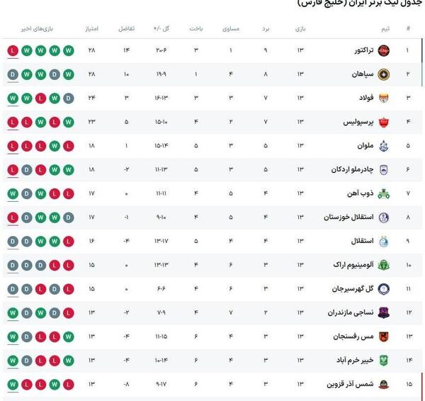 عکس تمام تیم های لیگ برتر ایران
