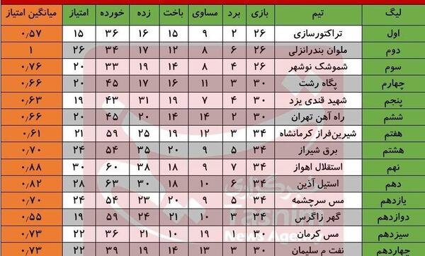 عکس تمام تیم های لیگ برتر ایران
