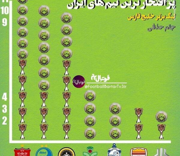 عکس تیم های ایران