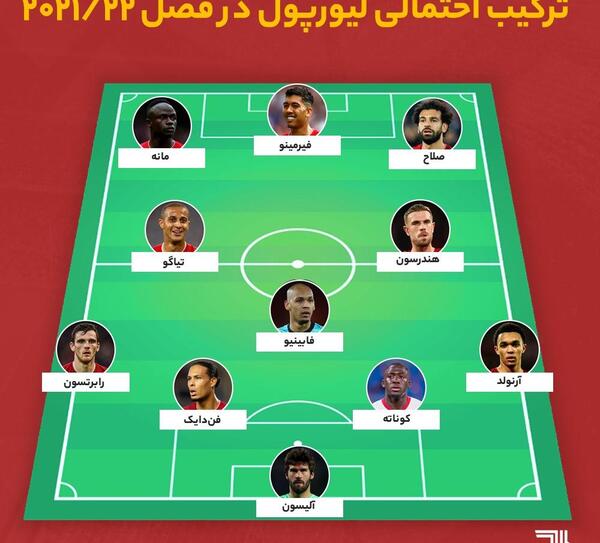 عکس ترکیب تیم لیورپول