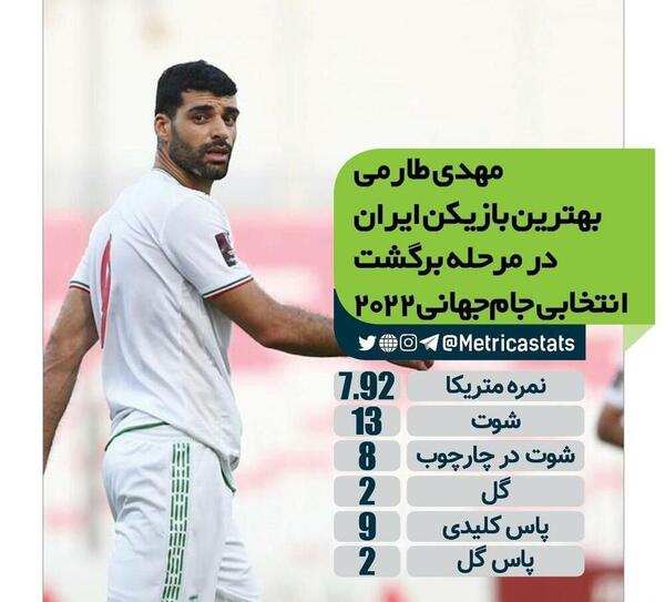 عکس تیم مهدی طارمی