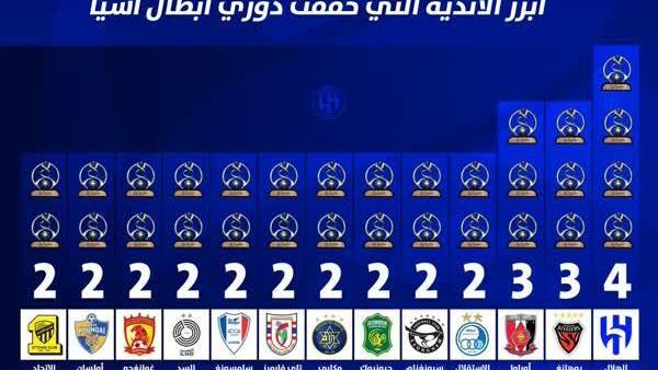 عکس پرطرفدارترین تیم آسیا