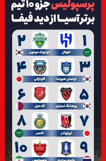 عکس پرطرفدارترین تیم آسیا